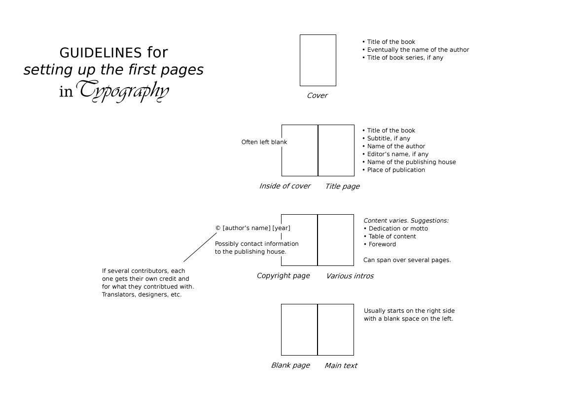 Typical setup for the first pages