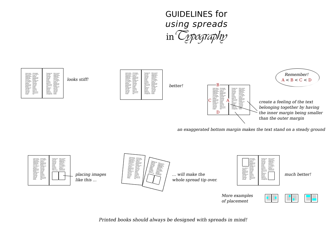 Always design with spreads in mind