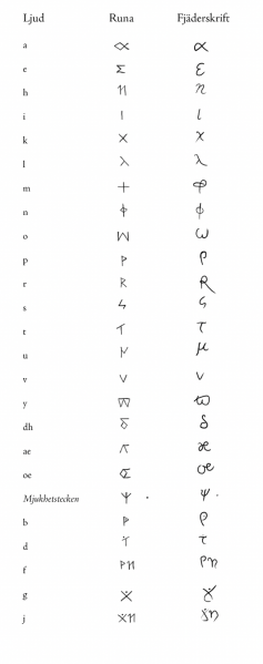 Fil:750px-Nargurisk skrift.png