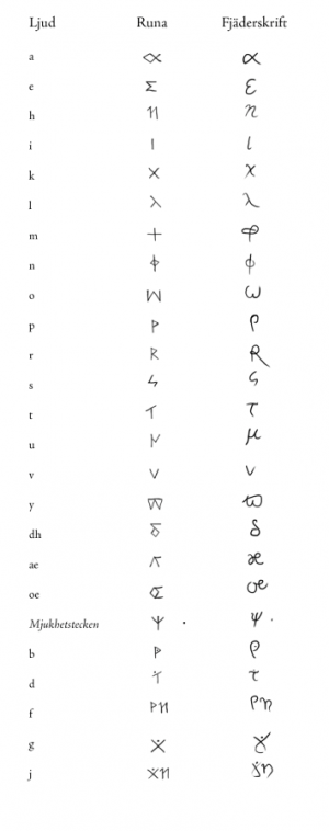 355px-Nargurisk skrift.png