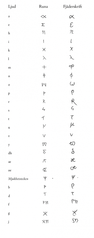 474px-Nargurisk skrift.png