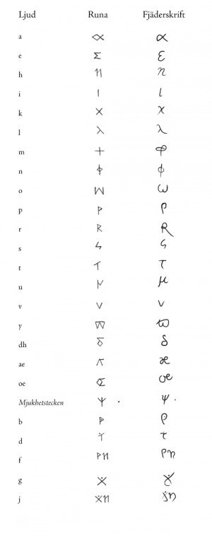 500px-Nargurisk skrift.png
